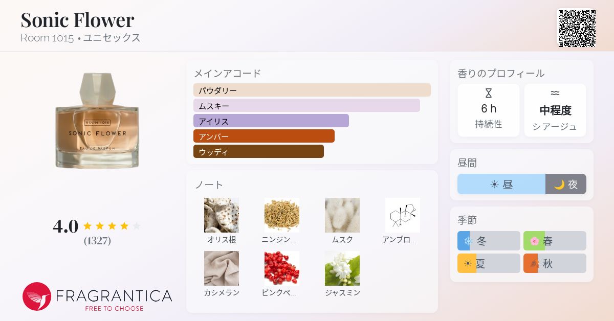 Sonic Flower Room 1015 香水 - 2023年のユニセックス フレグランス