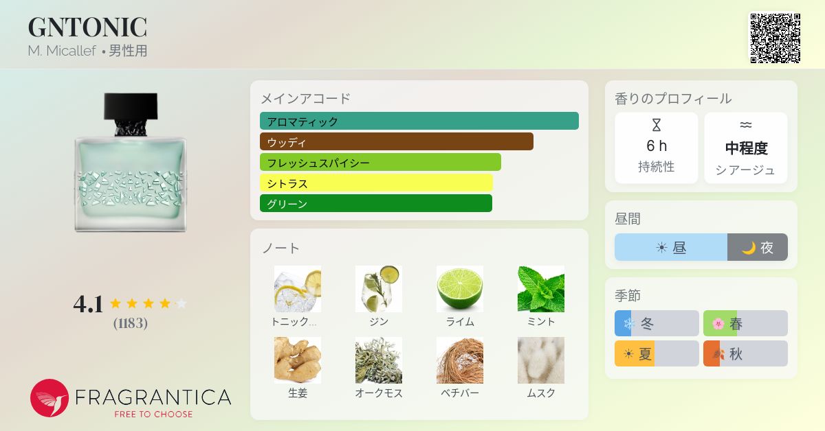 GNTONIC M. Micallef コロン - 2023年の男性用 フレグランス