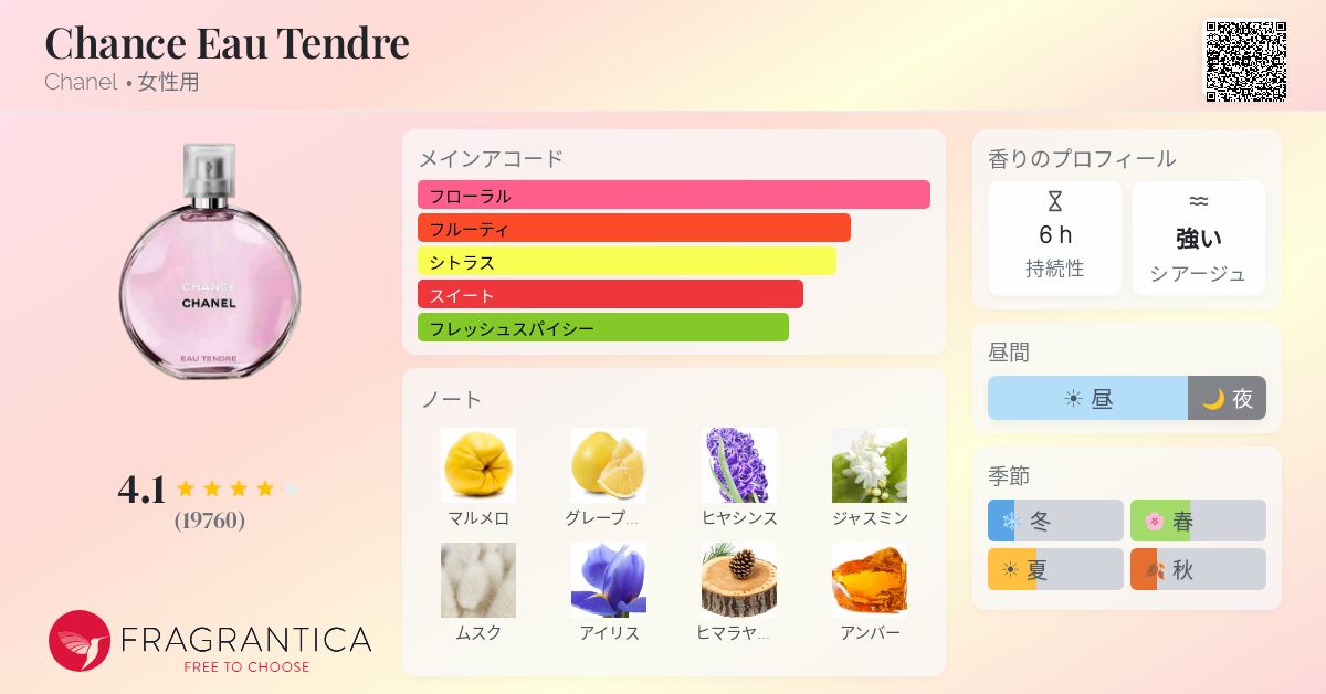 Chance Eau Tendre Chanel 香水 - 2010年の女性用 フレグランス