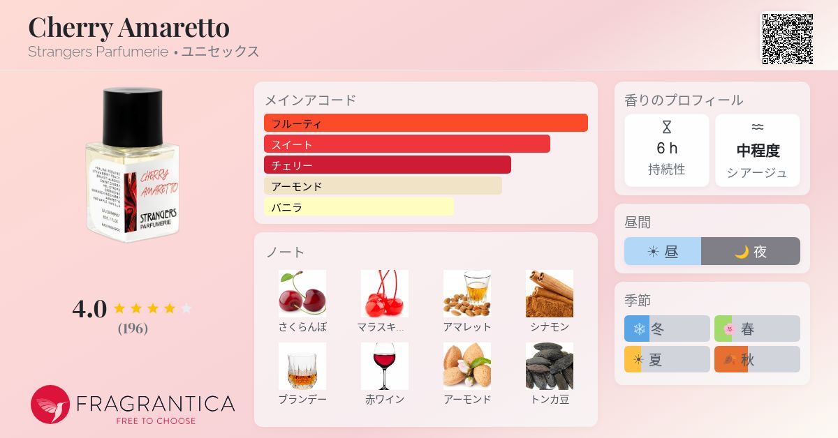 Cherry Amaretto Strangers Parfumerie 香水 - 2023年のユニセックス