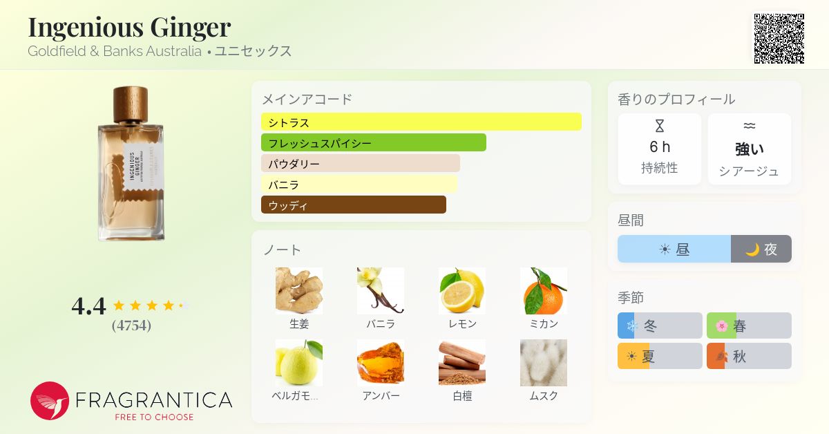 Ingenious Ginger Goldfield & Banks Australia 香水 - 2023年のユニ