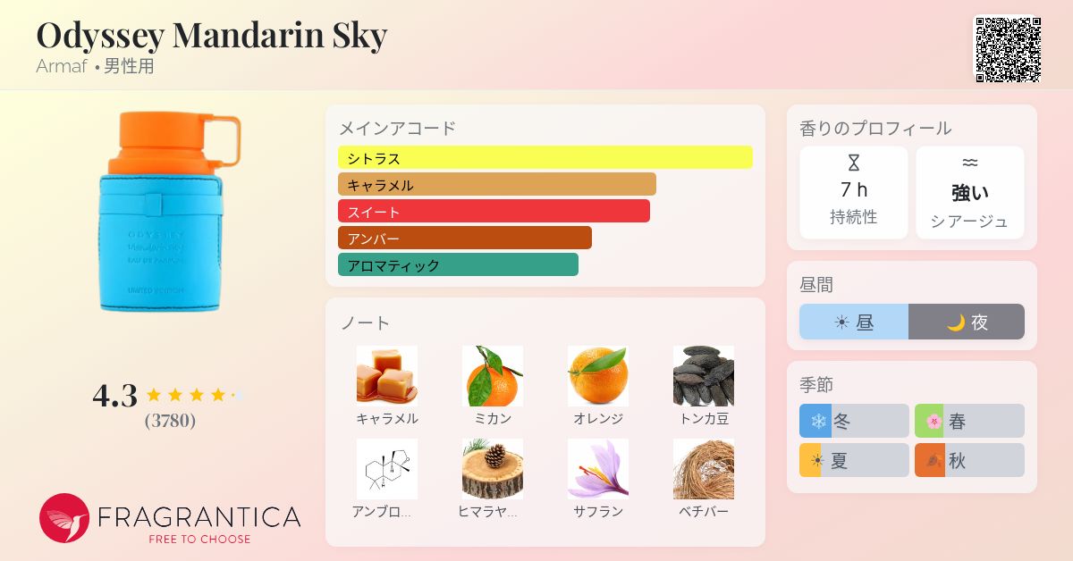 Odyssey Mandarin Sky Armaf コロン - 2023年の男性用 フレグランス