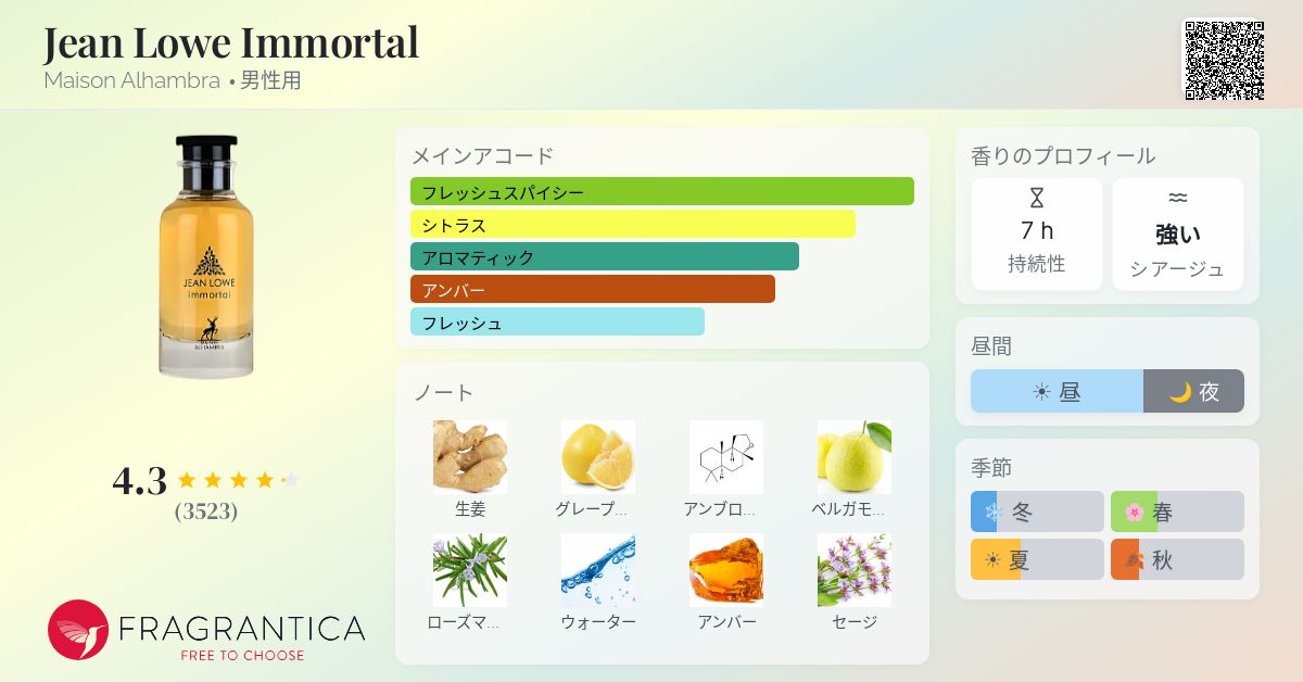 Jean Lowe Immortal Maison Alhambra コロン - 2023年の男性用 