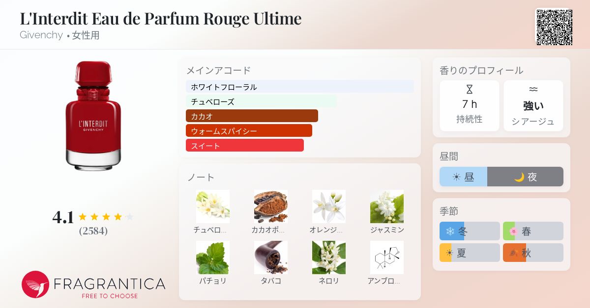 L'Interdit Eau de Parfum Rouge Ultime Givenchy 香水 - 2023年の女性