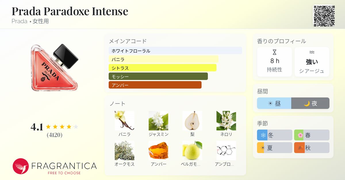 Prada Paradoxe Intense Prada 香水 - 2023年の女性用 フレグランス