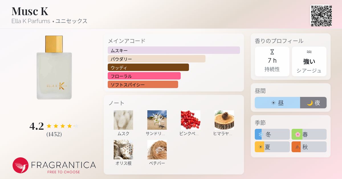 Musc K Ella K Parfums 香水 - 2023年のユニセックス フレグランス