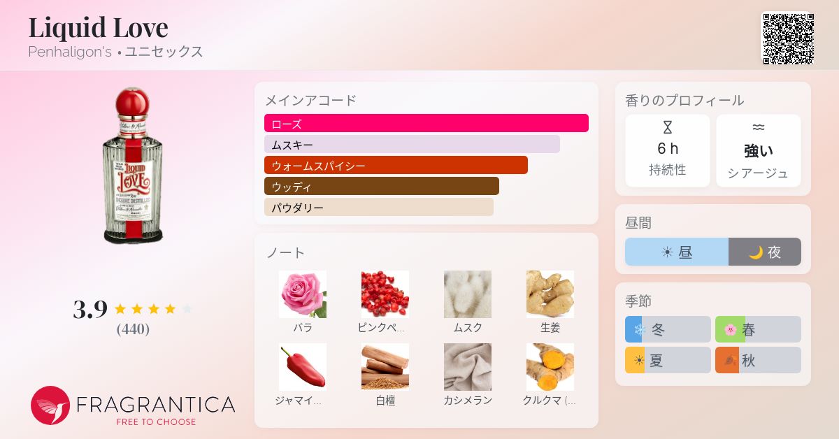 Liquid Love Penhaligon's 香水 - 2023年のユニセックス フレグランス