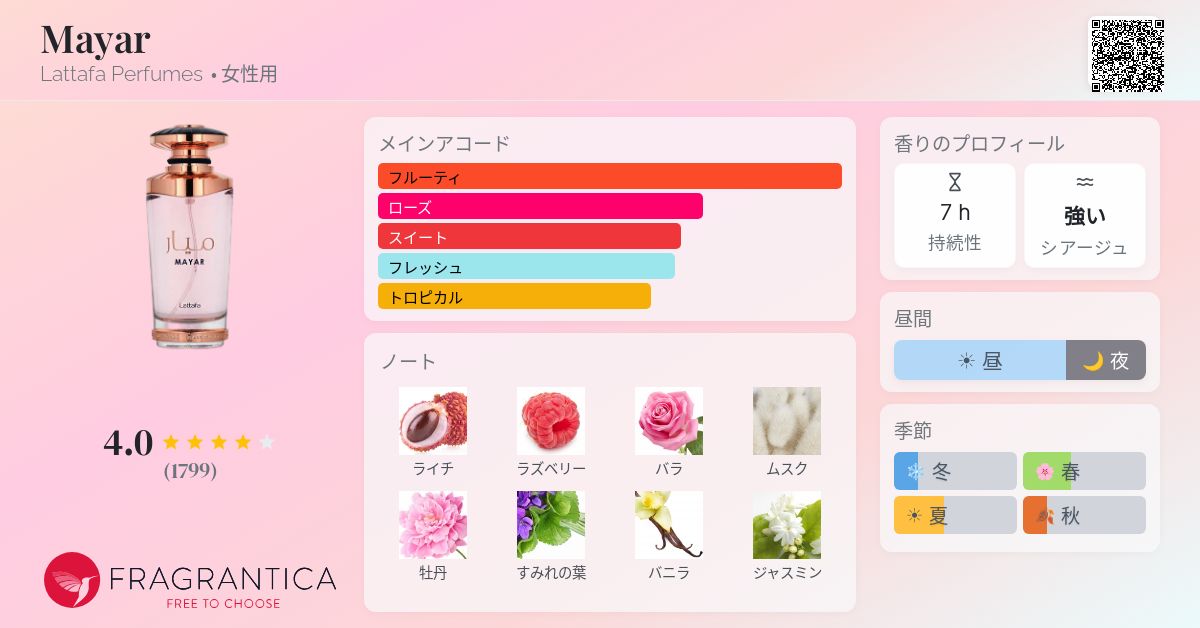 Mayar Lattafa Perfumes 香水 - 2022年の女性用 フレグランス