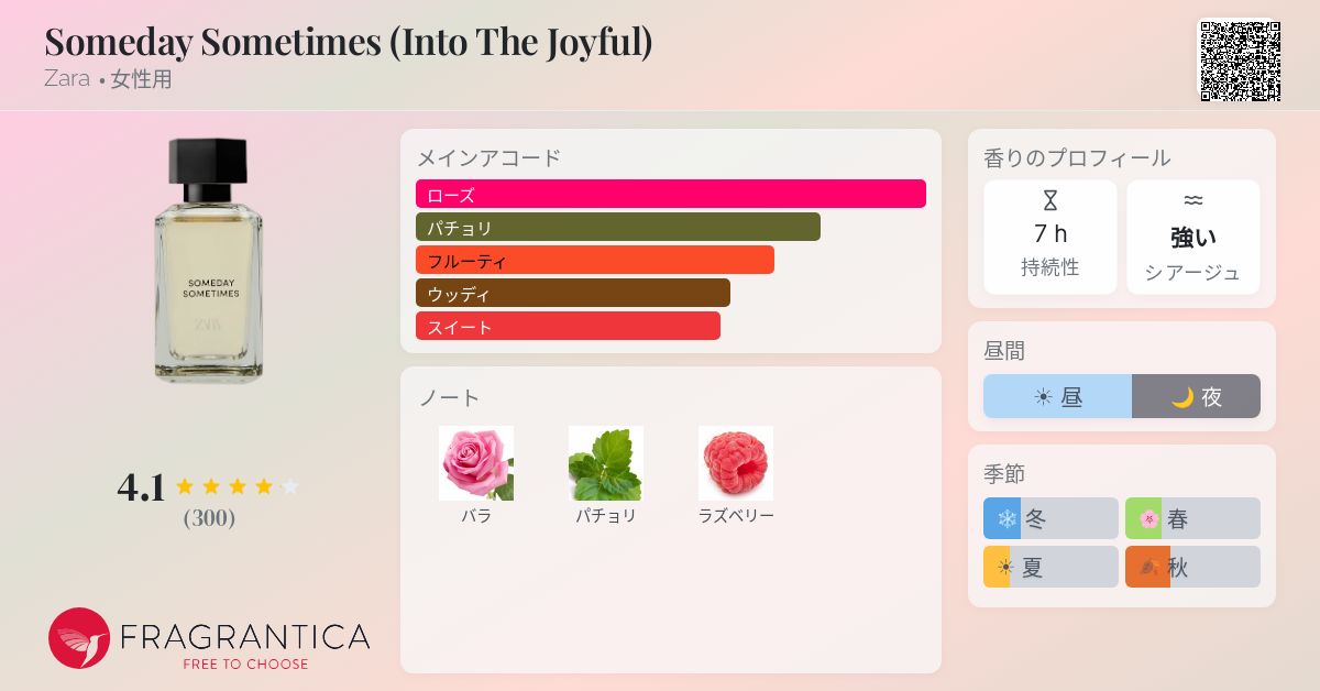 Someday Sometimes (Into The Joyful) Zara 香水 - 2023年の女性用