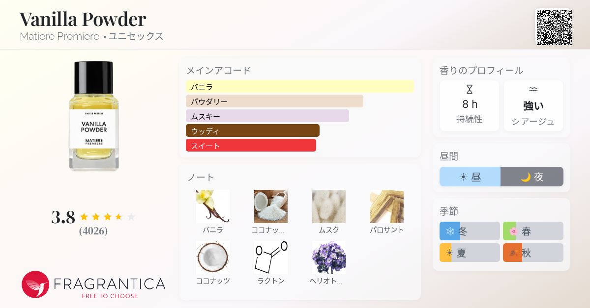 Vanilla Powder Matiere Premiere 香水 - 2023年のユニセックス