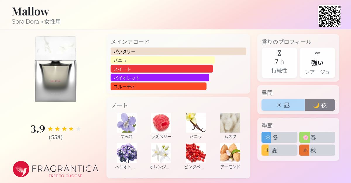 Mallow Sora Dora 香水 - 2023年の女性用 フレグランス