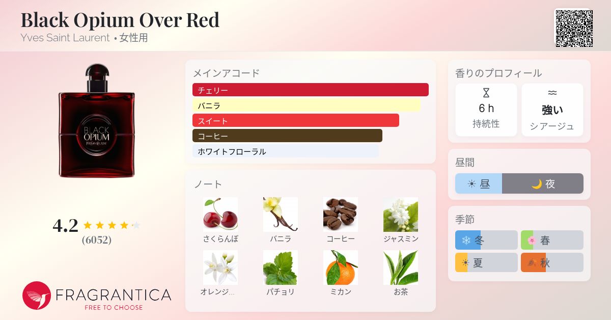 Black Opium Over Red Yves Saint Laurent 香水 - 2024年の女性用