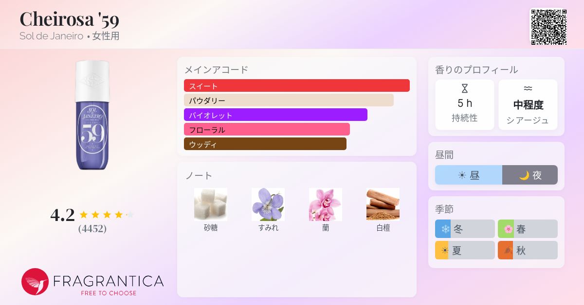 Cheirosa '59 Sol de Janeiro 香水 - 2024年の女性用 フレグランス