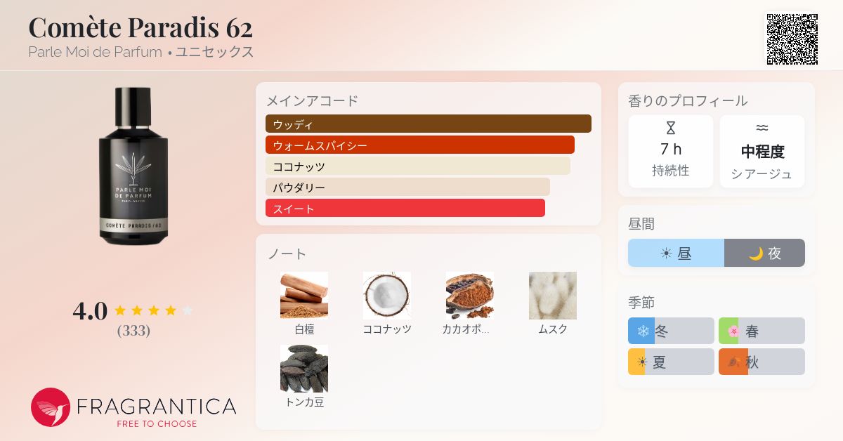 Comète Paradis 62 Parle Moi de Parfum 香水 - 2023年のユニセックス