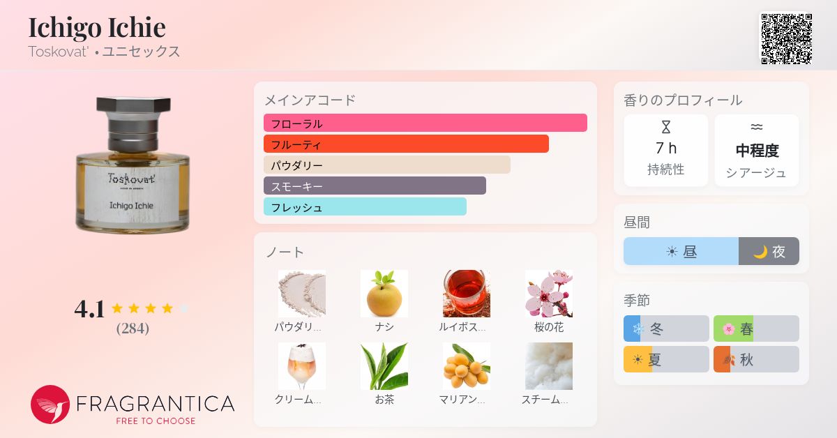 Ichigo Ichie Toskovat' 香水 - 2023年のユニセックス フレグランス