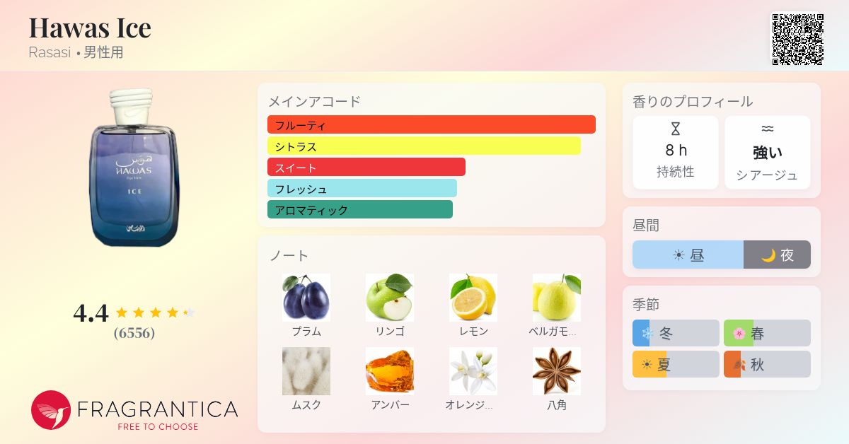 Hawas Ice Rasasi コロン - 2023年の男性用 フレグランス