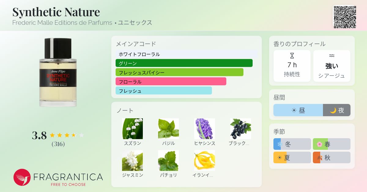 Synthetic Nature Frederic Malle Editions de Parfums 香水 - 2024年