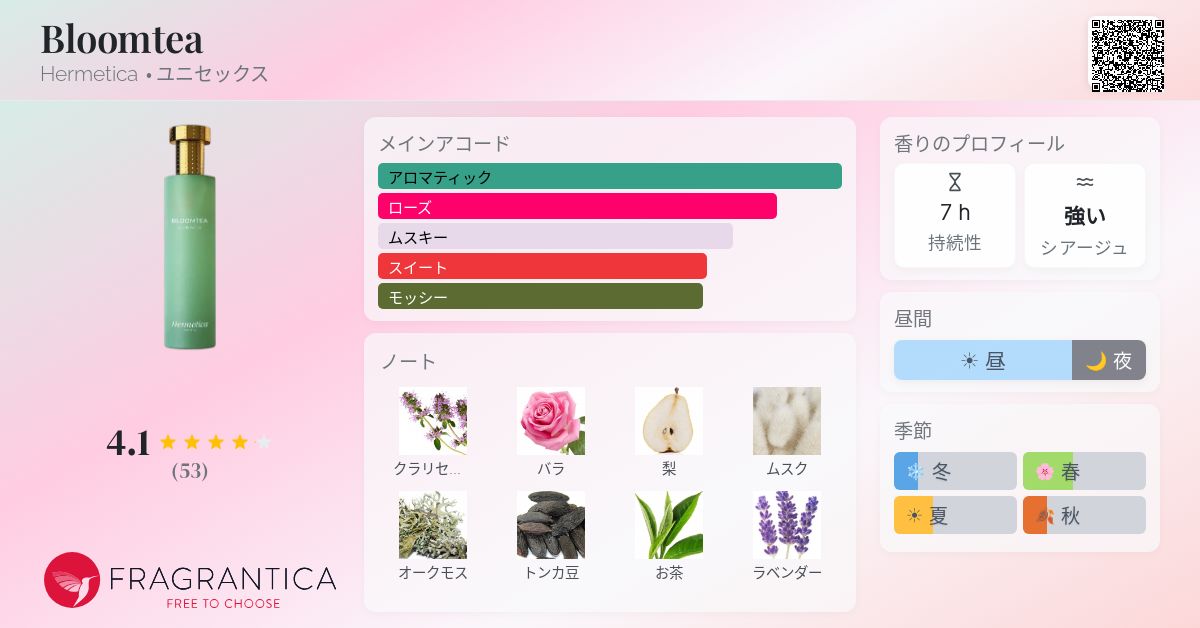 Bloomtea Hermetica 香水 - 2024年のユニセックス フレグランス