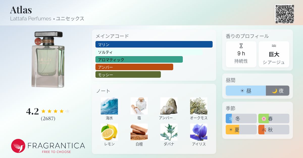 Atlas Lattafa Perfumes 香水 - 2024年のユニセックス フレグランス