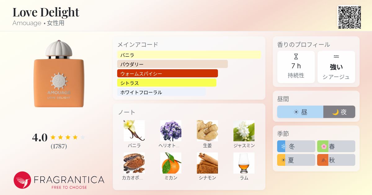 Love Delight Amouage 香水 - 2024年の女性用 フレグランス