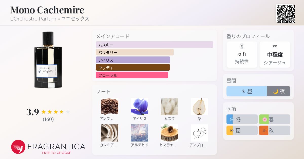 Mono Cachemire L'Orchestre Parfum 香水 - 2024年のユニセックス