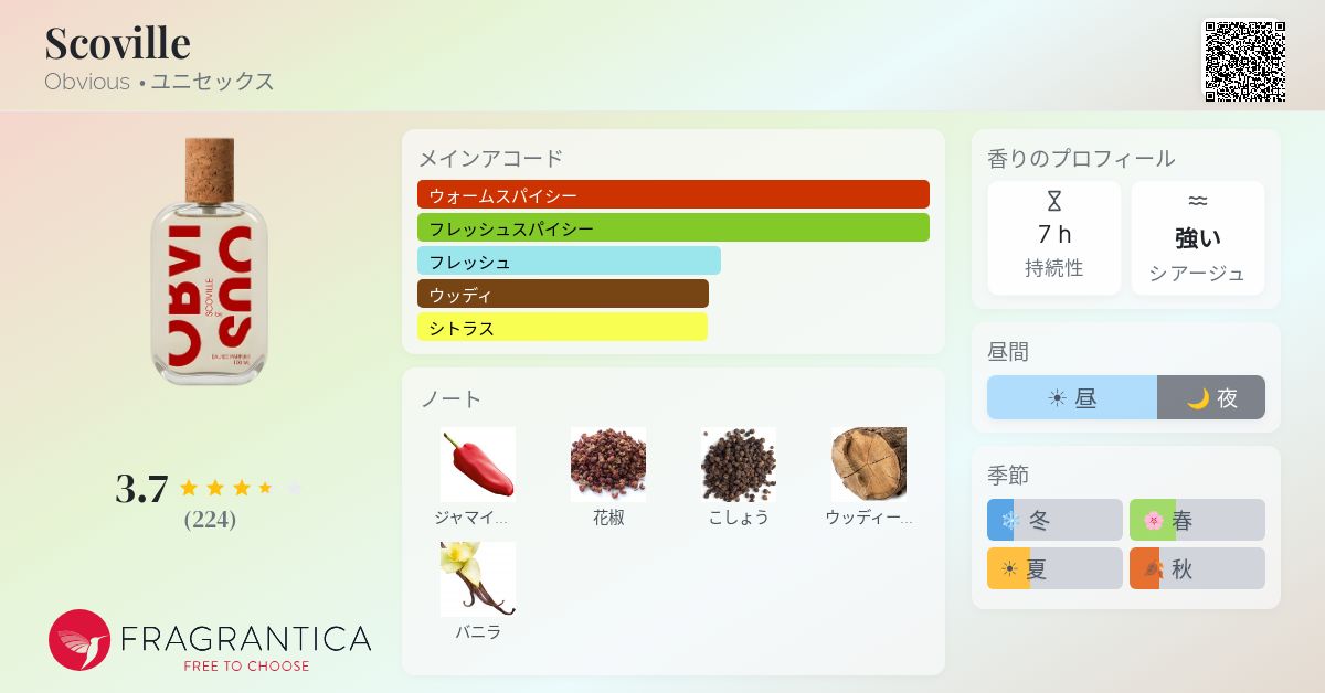 Scoville Obvious 香水 - 2024年のユニセックス フレグランス