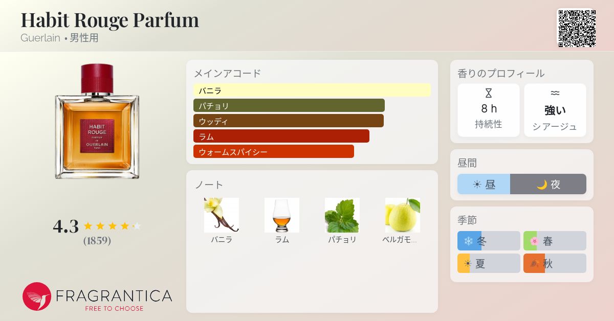 Habit Rouge Parfum Guerlain コロン - 2024年の男性用 フレグランス