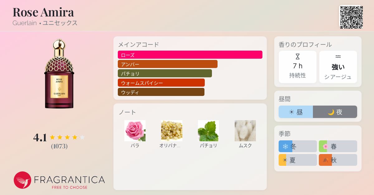 Rose Amira Guerlain 香水 - 2024年のユニセックス フレグランス