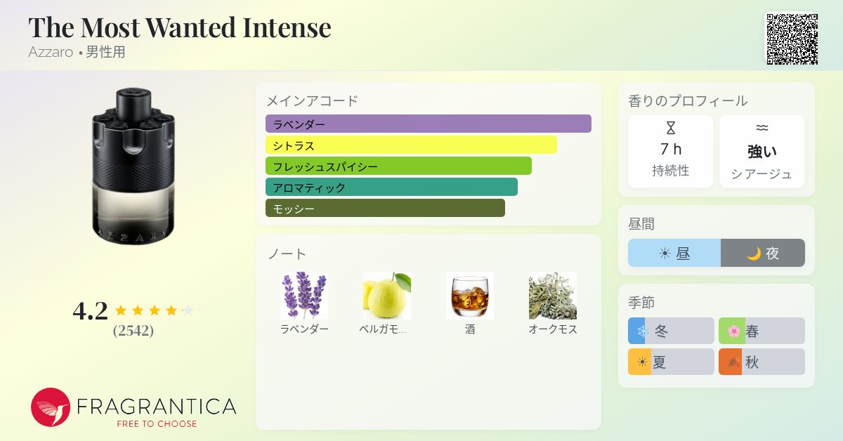 The Most Wanted Intense Azzaro コロン - 2024年の男性用 フレグランス
