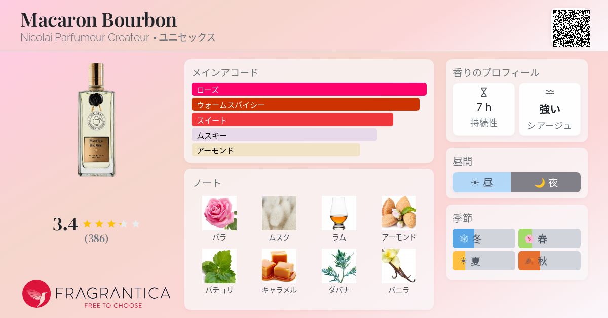 Macaron Bourbon Nicolai Parfumeur Createur 香水 - 2024年のユニ