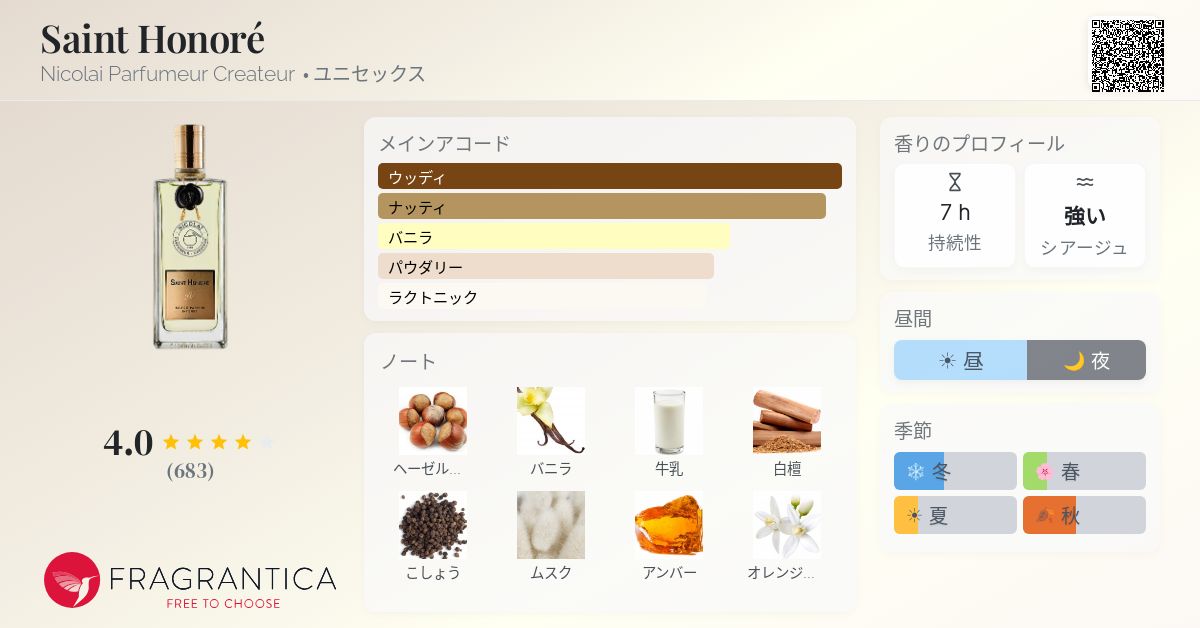 Saint Honoré Nicolai Parfumeur Createur 香水 - 2024年のユニ