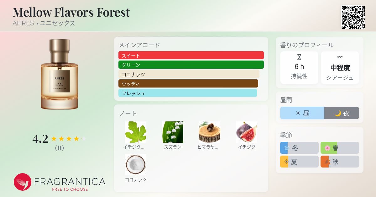Mellow Flavors Forest AHRES 香水 - 2012年のユニセックス フレグランス