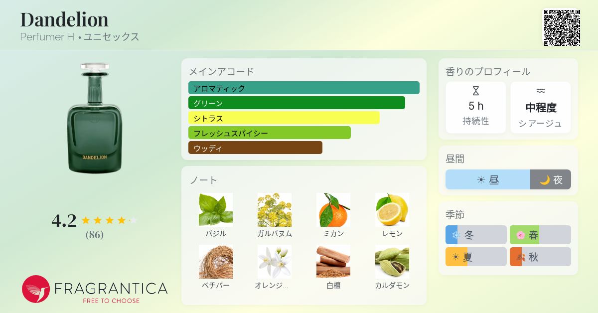 Dandelion Perfumer H 香水 - 2024年のユニセックス フレグランス