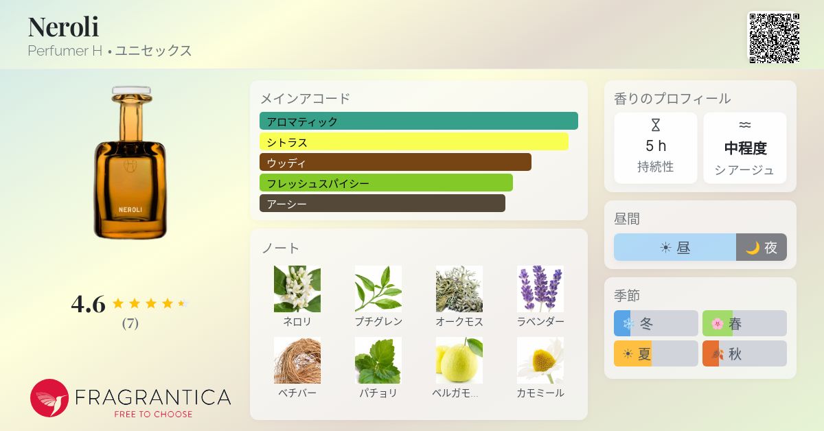 Neroli Perfumer H 香水 - 2017年のユニセックス フレグランス