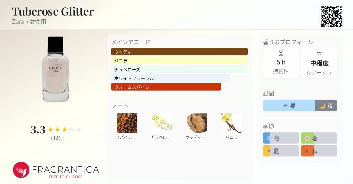 Tuberose Glitter Zara 香水 - 2024年の女性用 フレグランス