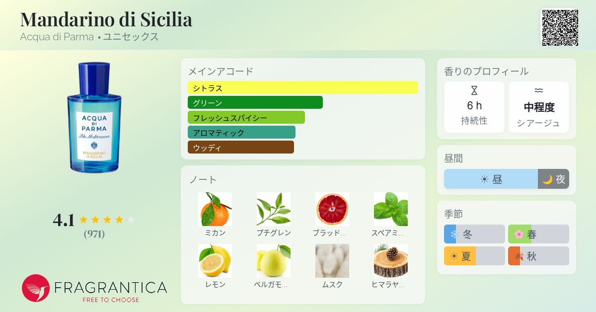 Mandarino di Sicilia Acqua di Parma 香水 - 2024年のユニセックス