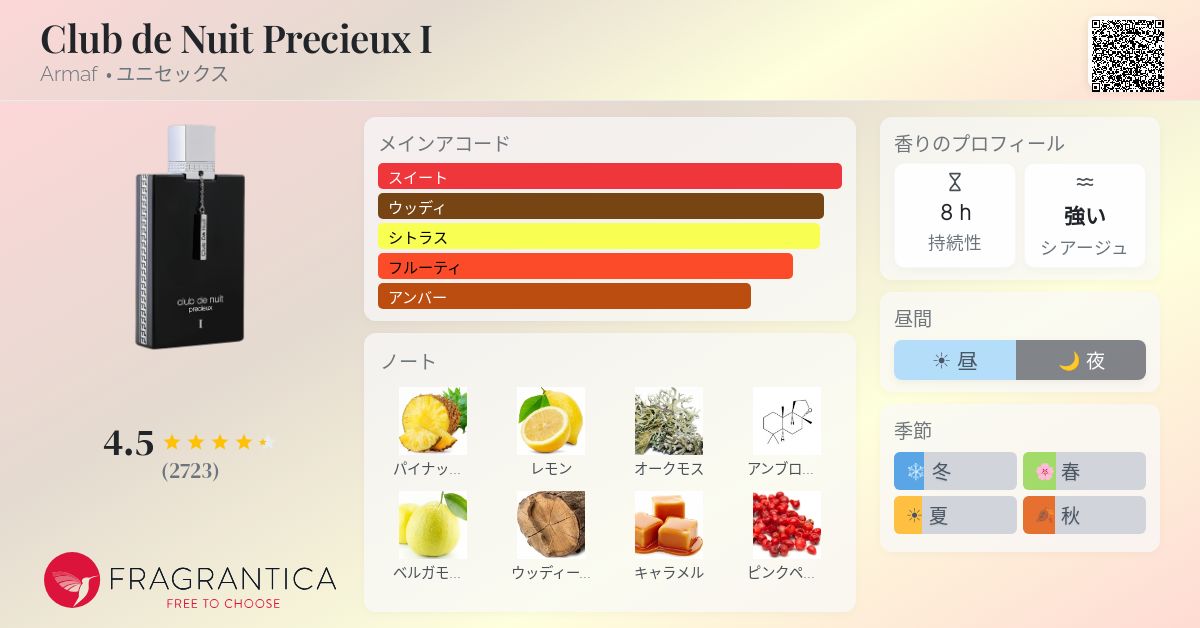 Club de Nuit Precieux I Armaf 香水 - 2024年のユニセックス フレグランス