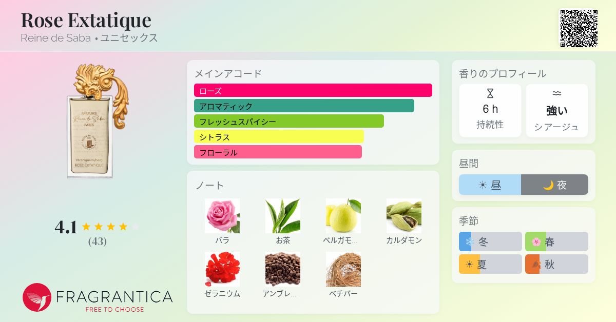 Rose Extatique Reine de Saba 香水 - 2024年のユニセックス フレグランス