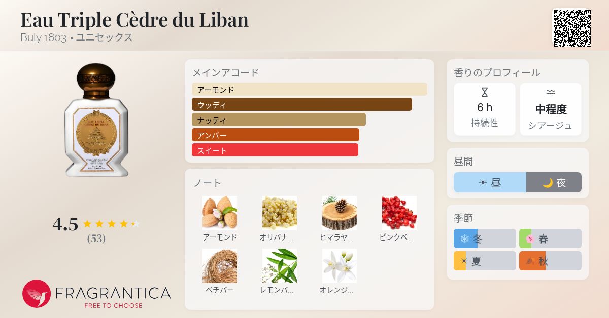 Eau Triple Cèdre du Liban Buly 1803 香水 - 2023年のユニセックス