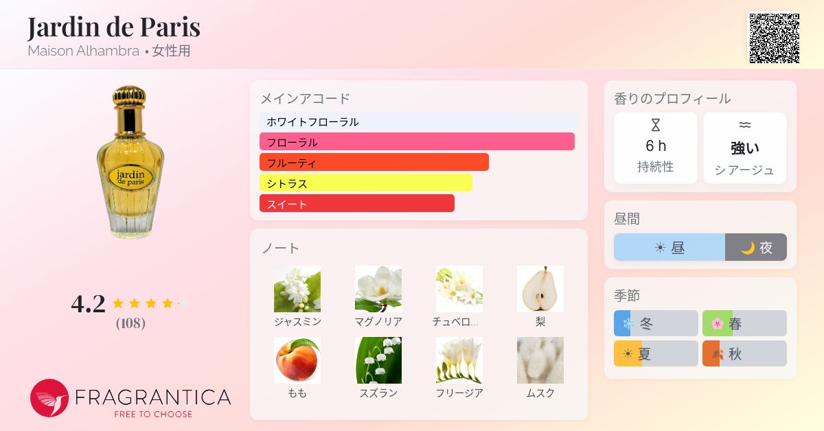 Jardin de Paris Maison Alhambra 香水 - 2022年の女性用 フレグランス