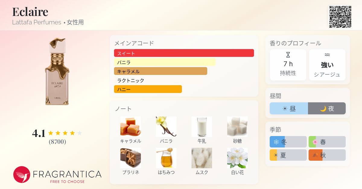Eclaire Lattafa Perfumes 香水 - 2024年の女性用 フレグランス
