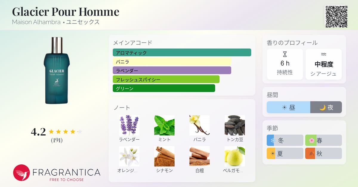 Glacier Pour Homme Maison Alhambra 香水 - 2023年のユニセックス