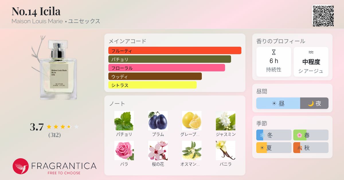 No.14 Icila Maison Louis Marie 香水 - 2024年のユニセックス 
