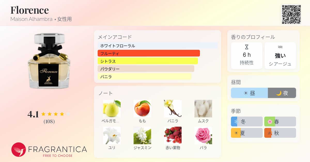 Florence Maison Alhambra 香水 - 2022年の女性用 フレグランス