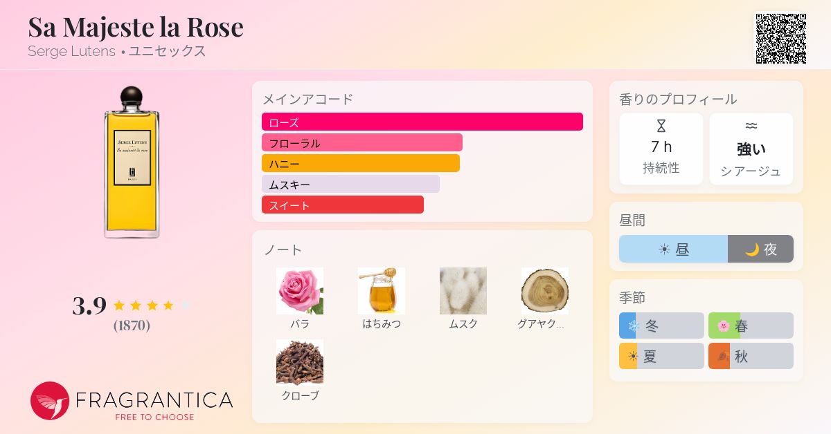 Sa Majeste la Rose Serge Lutens 香水 - 2000年のユニセックス