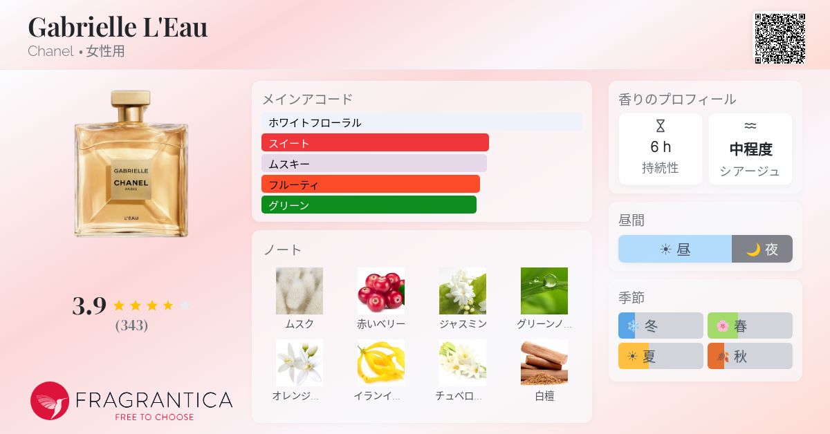 Gabrielle L'Eau Chanel 香水 - 2024年の女性用 新着フレグランス