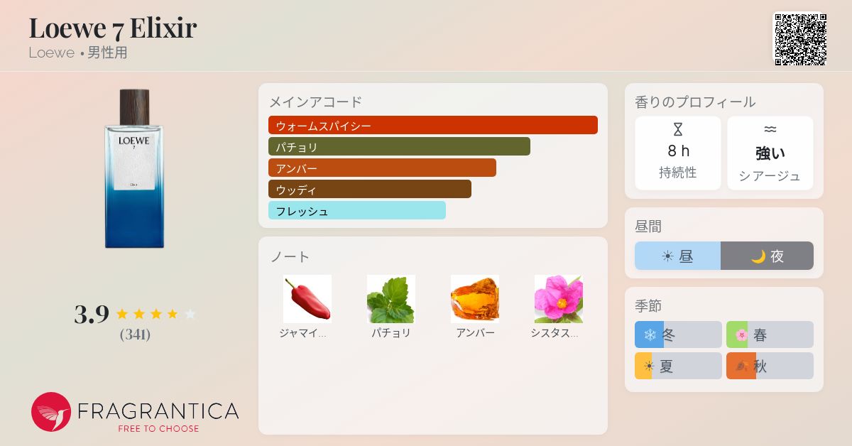 Loewe 7 Elixir Loewe コロン - 2024年の男性用 新着フレグランス