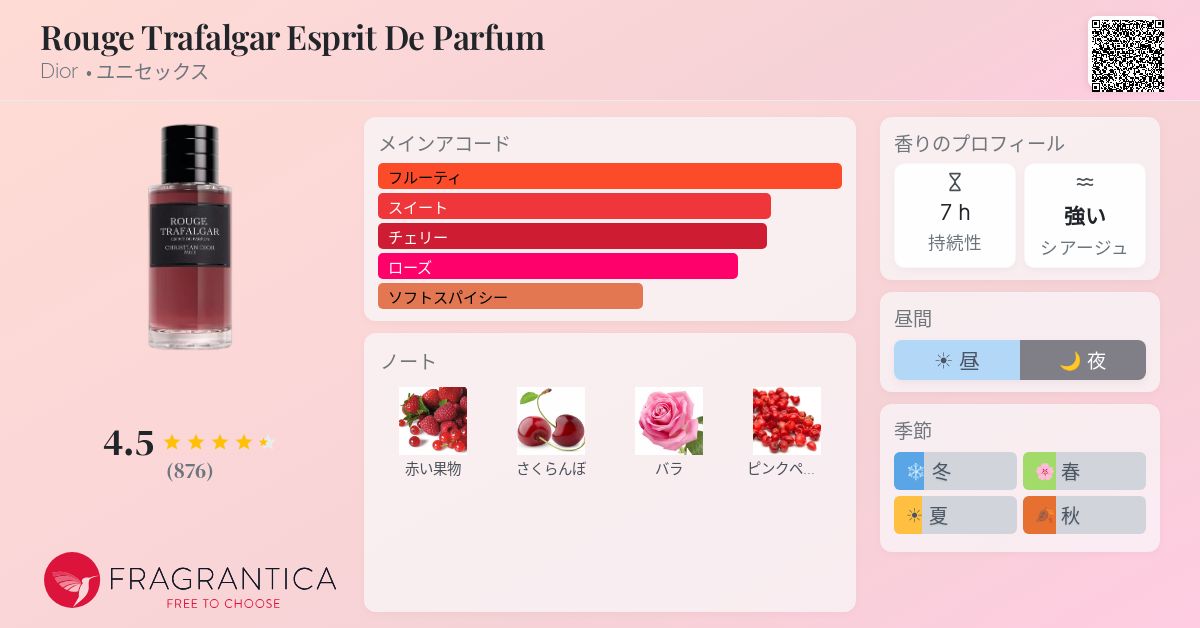 Rouge Trafalgar Esprit De Parfum Dior 香水 - 2024年のユニセックス