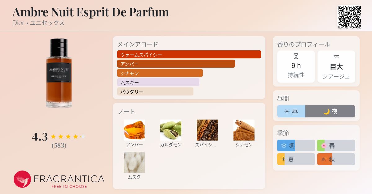 Ambre Nuit Esprit De Parfum Dior 香水 - 2024年のユニセックス 新着 