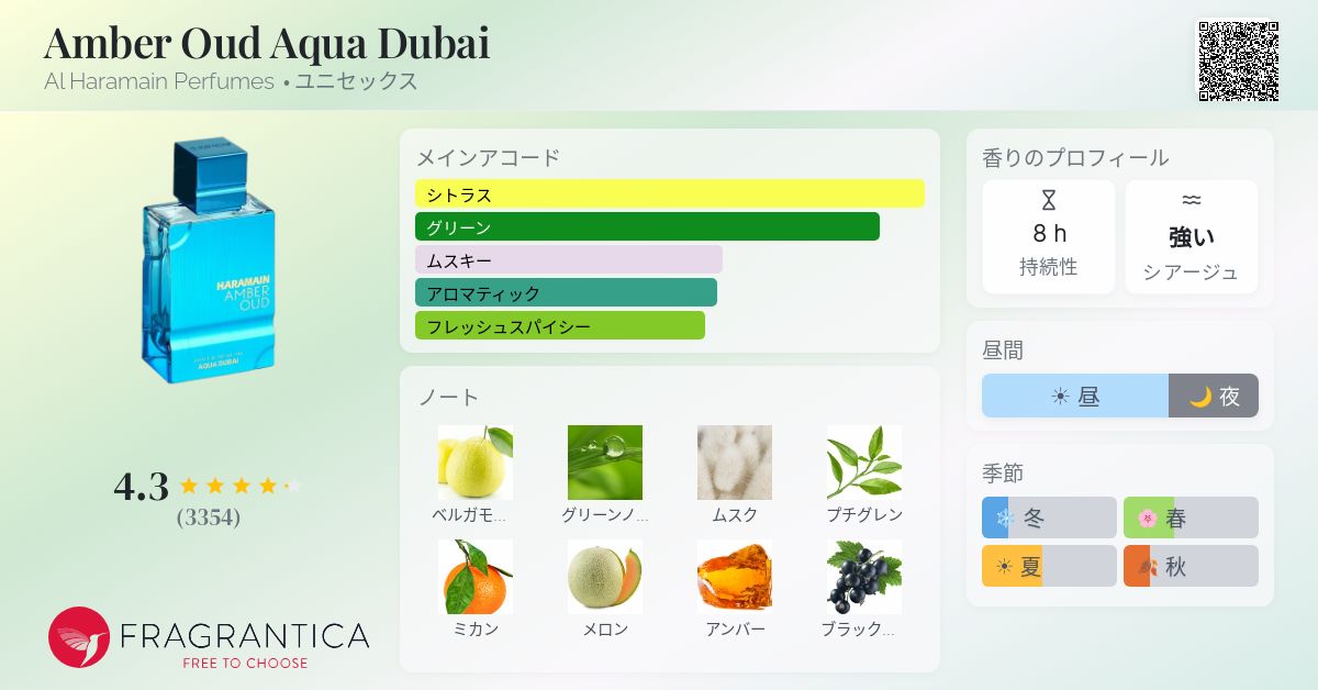 Amber Oud Aqua Dubai Al Haramain Perfumes 香水 - 2024年のユニ